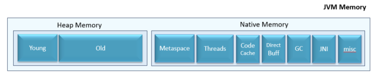 JVM Memory Regions Diagram