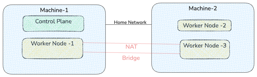 Kubernetes IP Addresses Diagram
